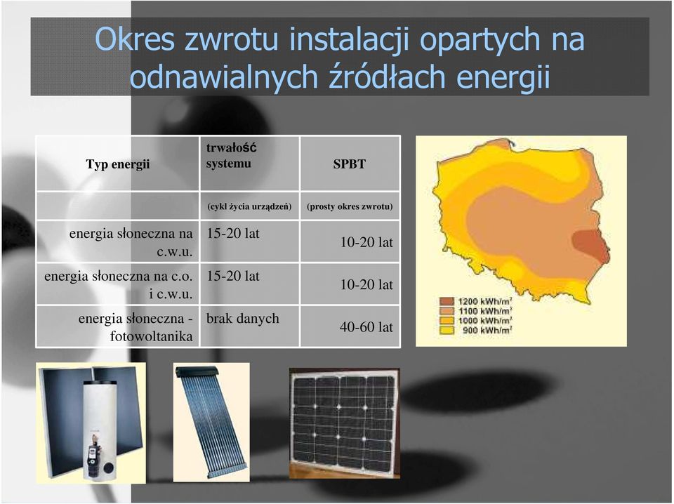 w.u. energia słoneczna - fotowoltanika (cykl Ŝycia urządzeń) 15-20 lat