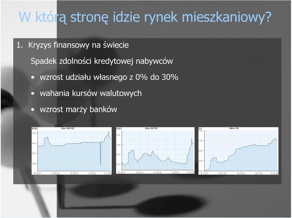 kredytowej nabywców wzrost udziału własnego z