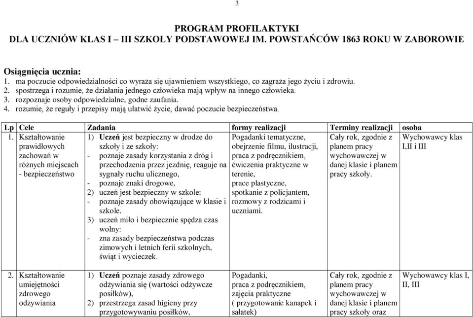 rozpoznaje osoby odpowiedzialne, godne zaufania. 4. rozumie, że reguły i przepisy mają ułatwić życie, dawać poczucie bezpieczeństwa. Lp Cele Zadania formy realizacji Terminy realizacji osoba 1.