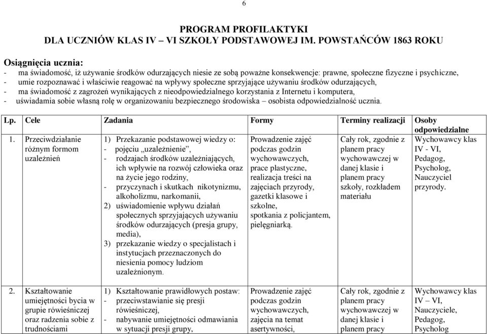 reagować na wpływy społeczne sprzyjające używaniu środków odurzających, - ma świadomość z zagrożeń wynikających z nieodpowiedzialnego korzystania z Internetu i komputera, - uświadamia sobie własną