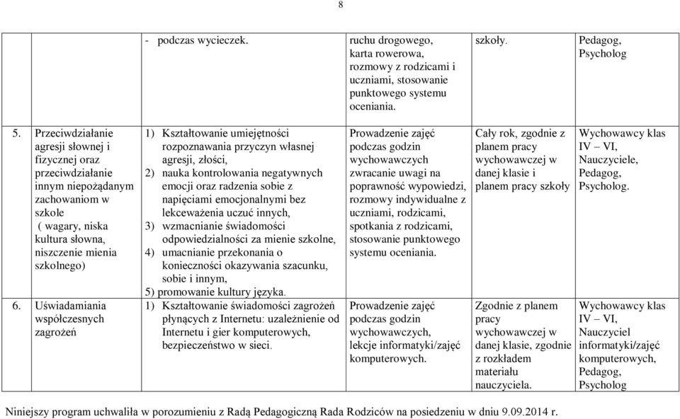 Uświadamiania współczesnych zagrożeń 1) Kształtowanie rozpoznawania przyczyn własnej agresji, złości, 2) nauka kontrolowania negatywnych emocji oraz radzenia sobie z napięciami emocjonalnymi bez