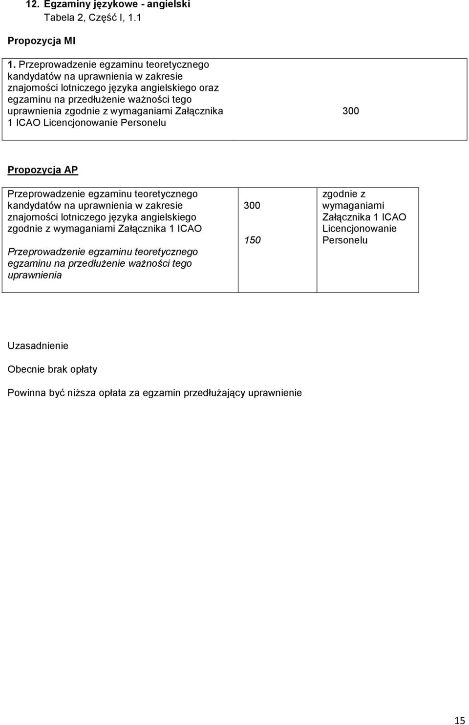 zgodnie z wymaganiami Załącznika 1 ICAO Licencjonowanie Personelu 300 Przeprowadzenie egzaminu teoretycznego kandydatów na uprawnienia w zakresie znajomości lotniczego języka