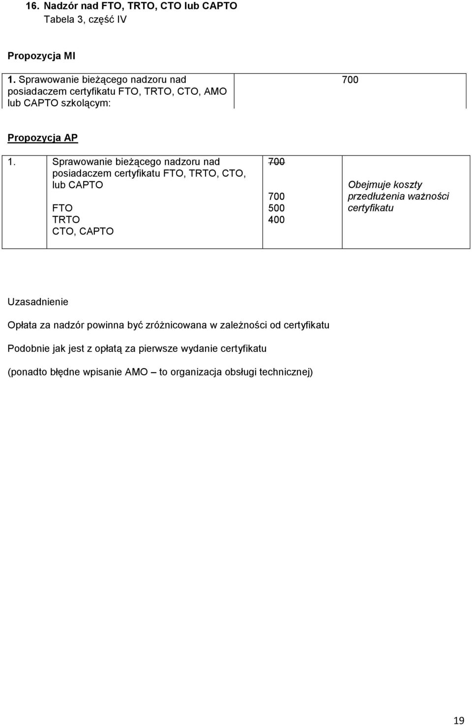 Sprawowanie bieżącego nadzoru nad posiadaczem certyfikatu FTO, TRTO, CTO, lub CAPTO FTO TRTO CTO, CAPTO 700 700 400 Obejmuje koszty