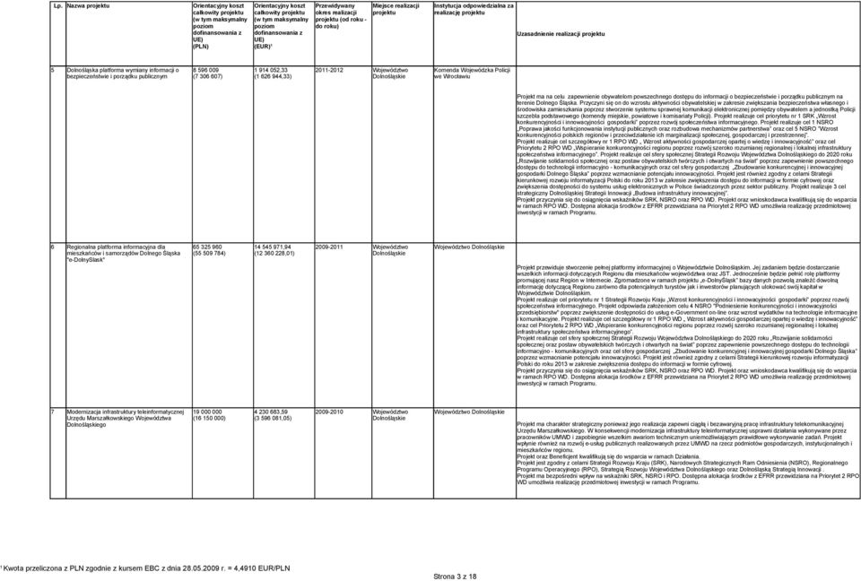 Przyczyni się on do wzrostu aktywności obywatelskiej w zakresie zwiększania bezpieczeństwa własnego i środowiska zamieszkania poprzez stworzenie systemu sprawnej komunikacji elektronicznej pomiędzy