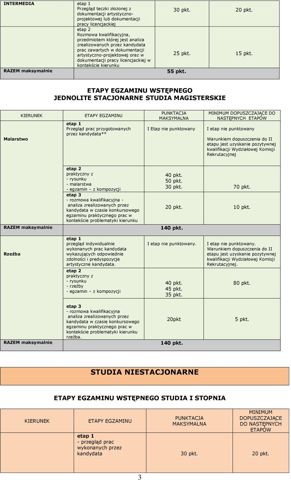 WSTĘPNEGO JEDNOLITE STACJONARNE STUDIA MAGISTERSKIE Malarstwo Przegląd prac przygotowanych przez ** I Etap nie punktowany MINIMUM DOPUSZCZAJĄCE DO NASTĘPNYCH ETAPÓW I etap nie punktowany Warunkiem