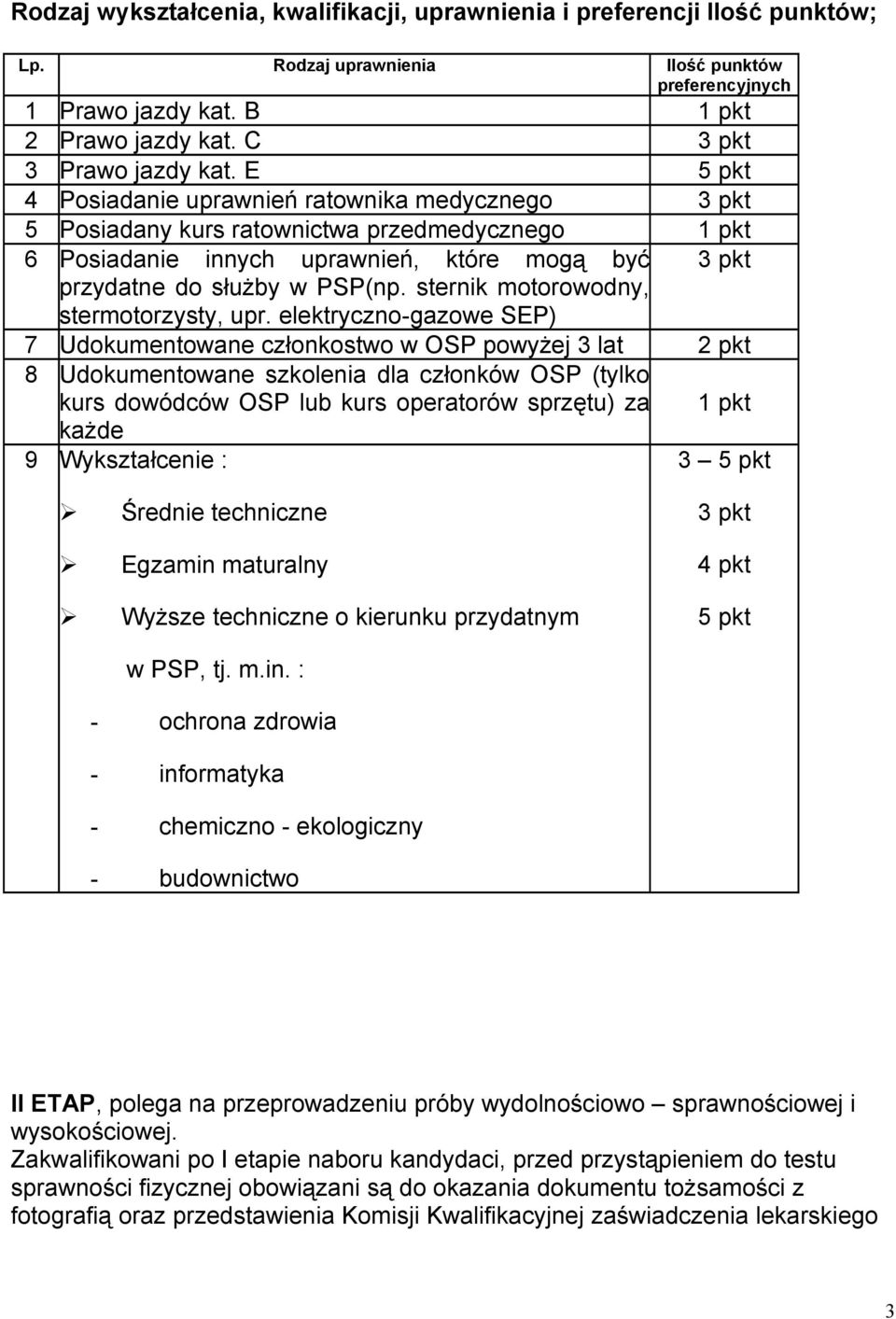 E 5 pkt 4 Posiadanie uprawnień ratownika medycznego 3 pkt 5 Posiadany kurs ratownictwa przedmedycznego 1 pkt 6 Posiadanie innych uprawnień, które mogą być 3 pkt przydatne do służby w PSP(np.