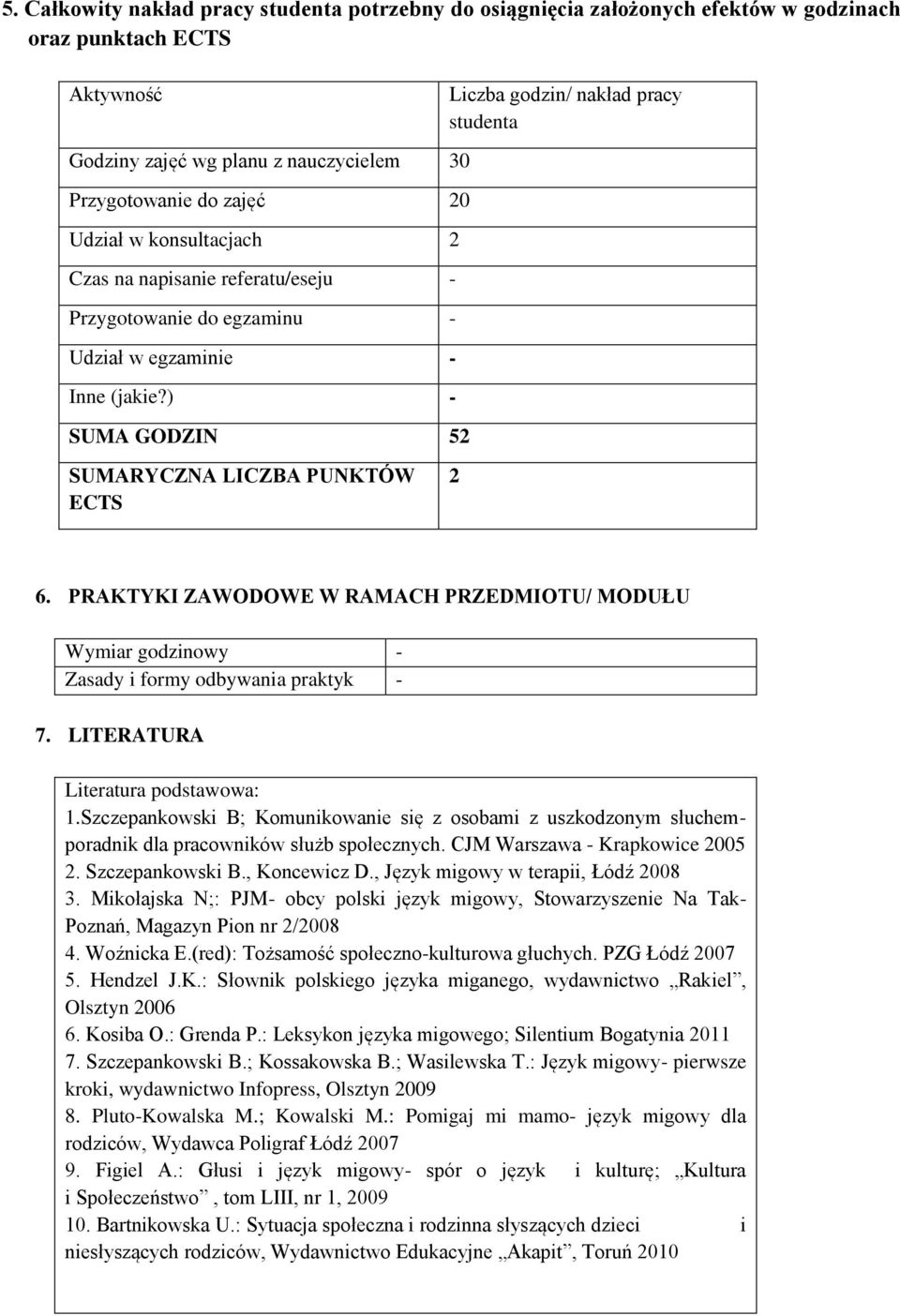 ) - SUMA GODZIN 52 Liczba godzin/ nakład pracy studenta SUMARYCZNA LICZBA PUNKTÓW ECTS 2 6. PRAKTYKI ZAWODOWE W RAMACH PRZEDMIOTU/ MODUŁU Wymiar godzinowy - Zasady i formy odbywania praktyk - 7.