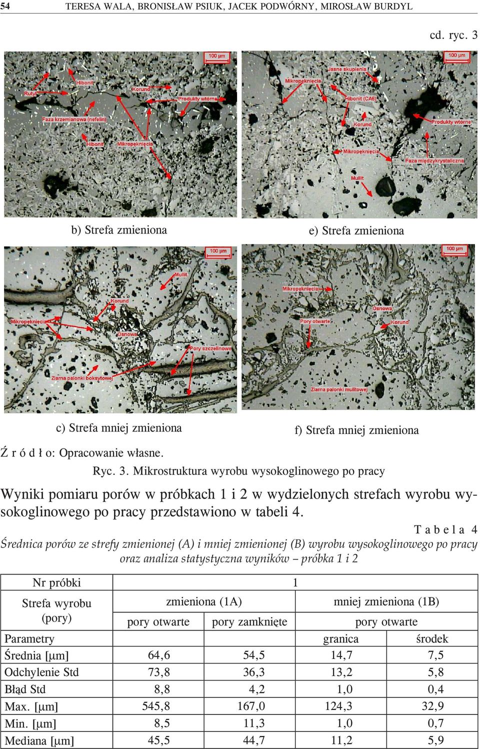 T a b e l a 4 Średnica porów ze strefy zmienionej (A) i mniej zmienionej (B) wyrobu wysokoglinowego po pracy oraz analiza statystyczna wyników próbka 1 i 2 Nr próbki 1 Strefa wyrobu zmieniona (1A)