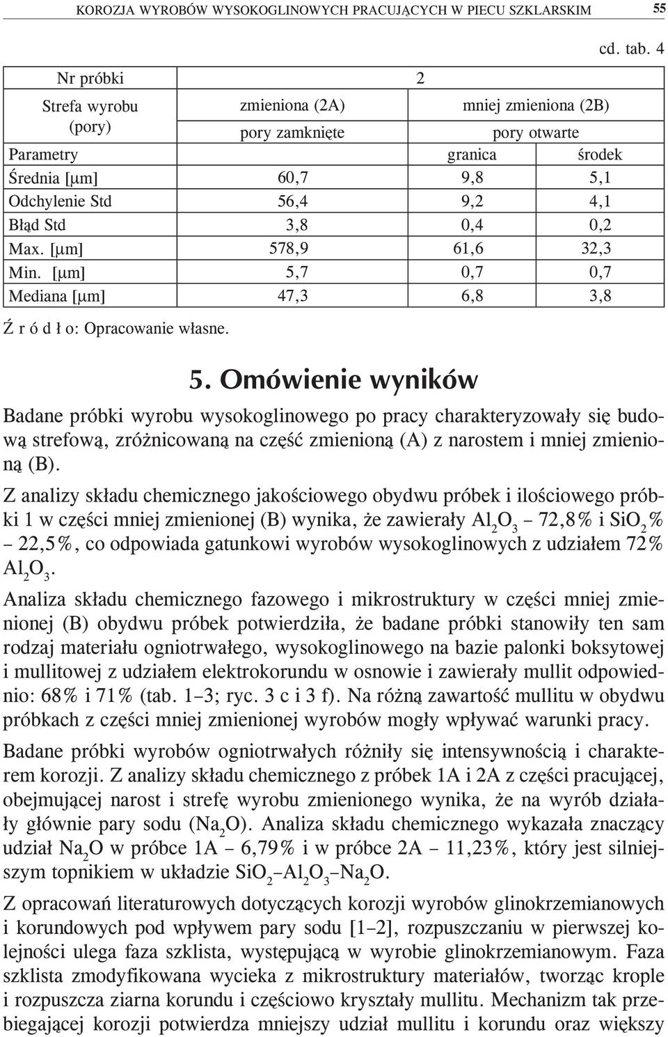 4 Badane próbki wyrobu wysokoglinowego po pracy charakteryzowały się budową strefową, zróżnicowaną na część zmienioną (A) z narostem i mniej zmienioną (B).