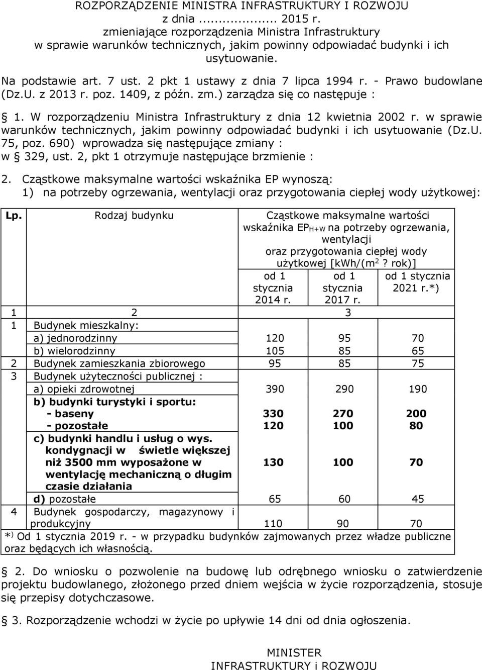 - Prawo budowlane (Dz.U. z 2013 r. poz. 1409, z późn. zm.) zarządza się co następuje : 1. W rozporządzeniu Ministra Infrastruktury z dnia 12 kwietnia 2002 r.