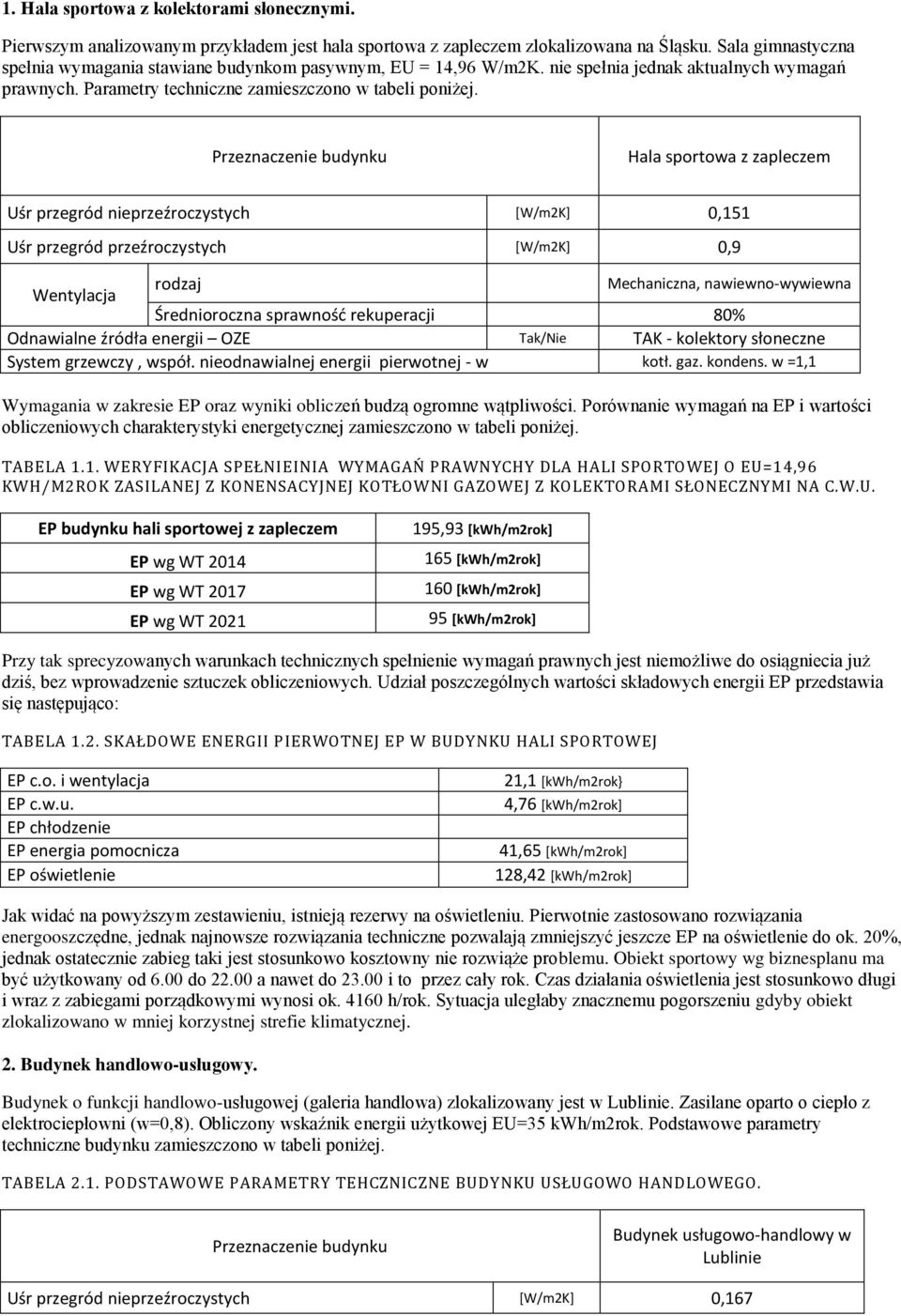 Hala sportowa z zapleczem Uśr przegród nieprzeźroczystych [W/m2K] 0,151 Uśr przegród przeźroczystych [W/m2K] 0,9 Mechaniczna, nawiewno-wywiewna Średnioroczna sprawność rekuperacji 80% Odnawialne