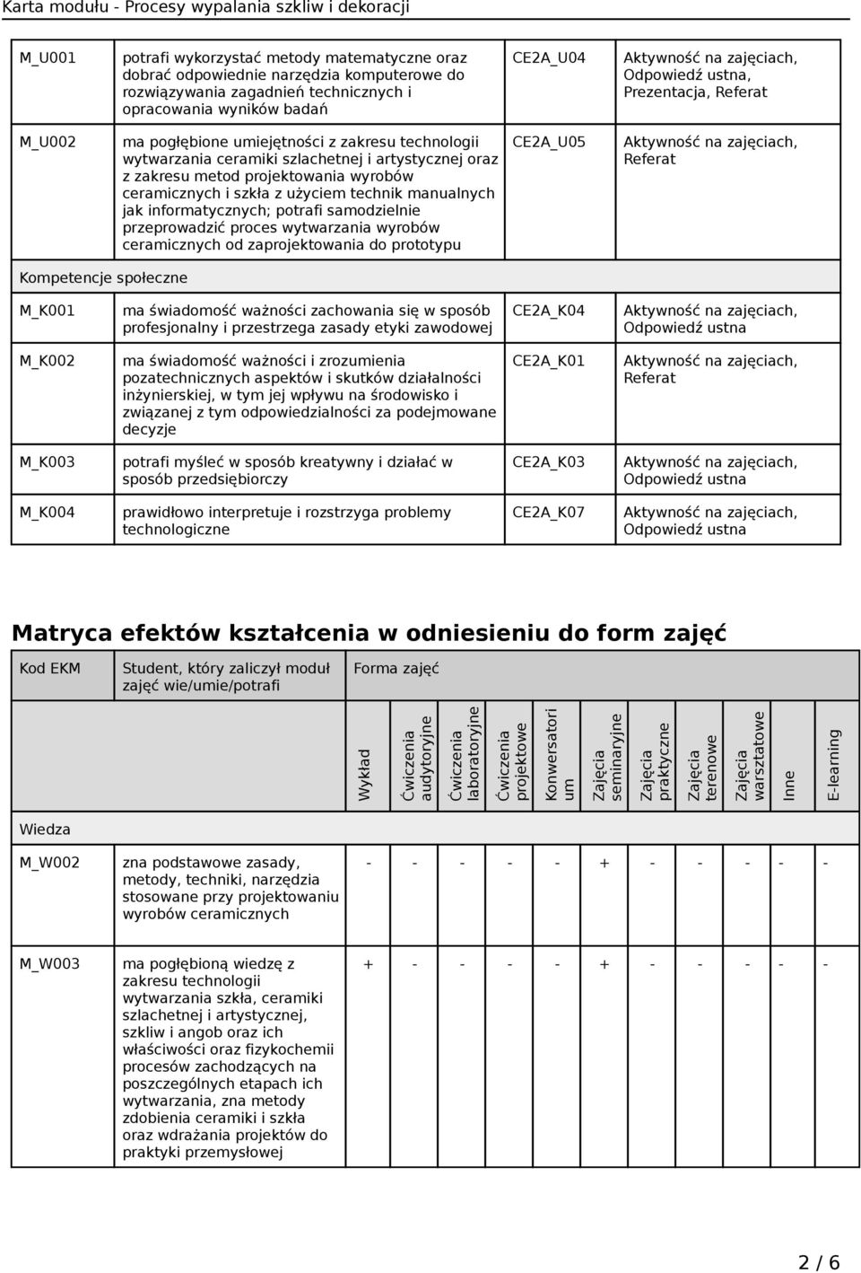 manualnych jak informatycznych; potrafi samodzielnie przeprowadzić proces wytwarzania wyrobów ceramicznych od zaprojektowania do prototypu CE2A_U05 Referat Kompetencje społeczne M_K001 ma świadomość