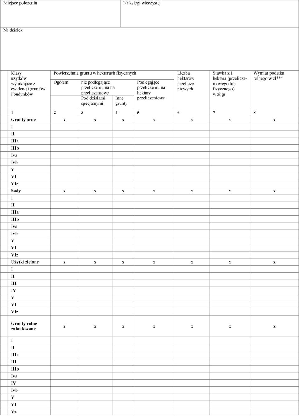 Stawka z 1 hektara (przeliczeniowego lub fizycznego) w zł,gr Wymiar podatku rolnego w zł*** 1 2 3 4 5 6 7 8 Grunty orne x x x x x x x I II IIIa IIIb Iva Ivb V VI VIz