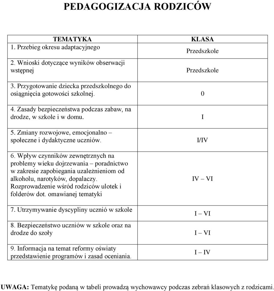 Zmiany rozwojowe, emocjonalno społeczne i dydaktyczne uczniów. 6.