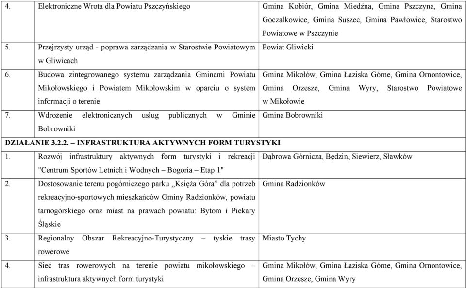 Budowa zintegrowanego systemu zarządzania Gminami Powiatu Gmina Mikołów, Gmina Łaziska Górne, Gmina Ornontowice, Mikołowskiego i Powiatem Mikołowskim w oparciu o system Gmina Orzesze, Gmina Wyry,