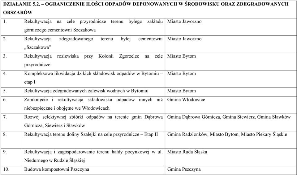 Rekultywacja rozlewiska przy Kolonii Zgorzelec na cele Miasto Bytom przyrodnicze 4. Kompleksowa likwidacja dzikich składowisk odpadów w Bytomiu Miasto Bytom etap I 5.