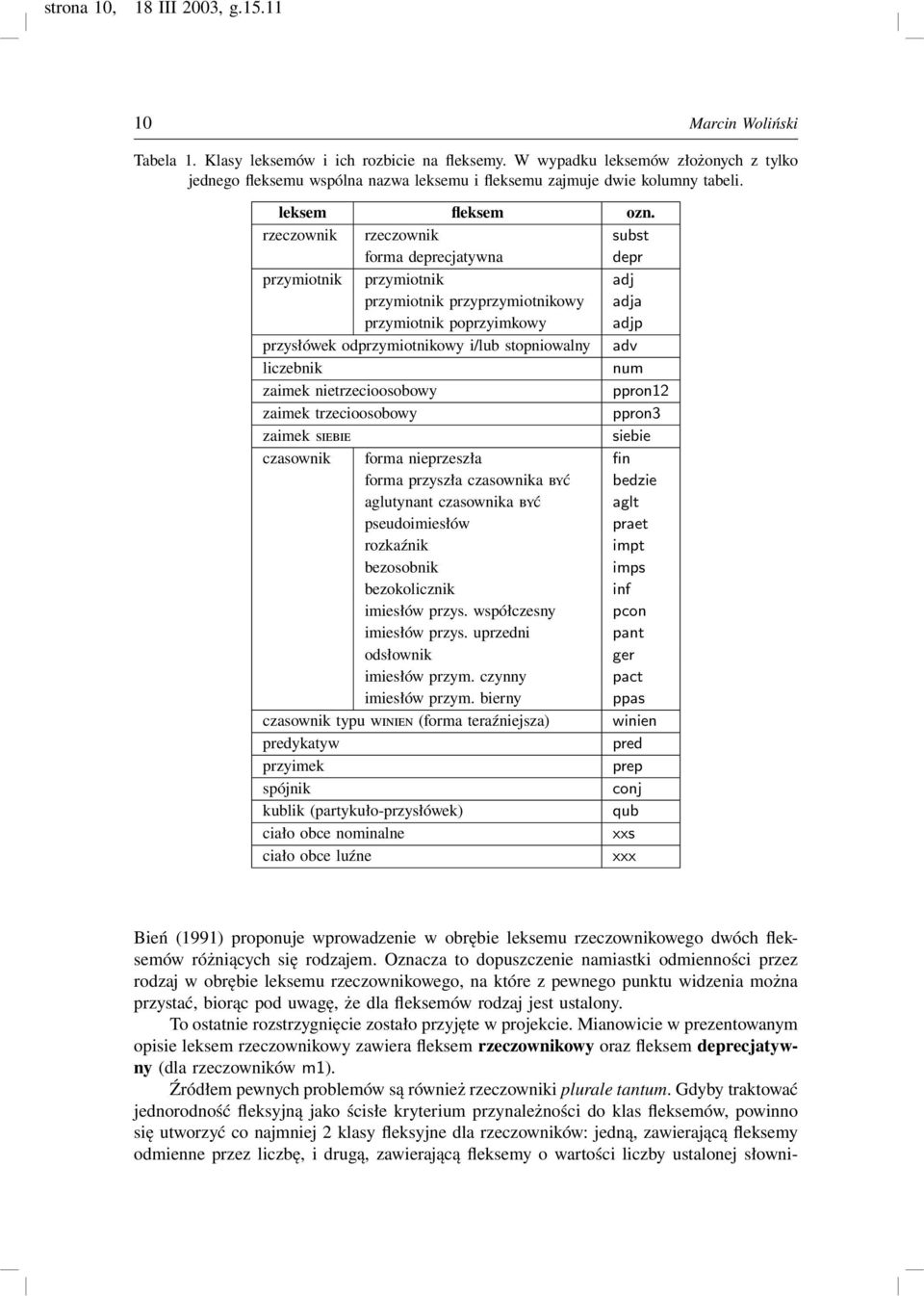rzeczownik rzeczownik subst forma deprecjatywna depr przymiotnik przymiotnik adj przymiotnik przyprzymiotnikowy adja przymiotnik poprzyimkowy adjp przysłówek odprzymiotnikowy i/lub stopniowalny adv