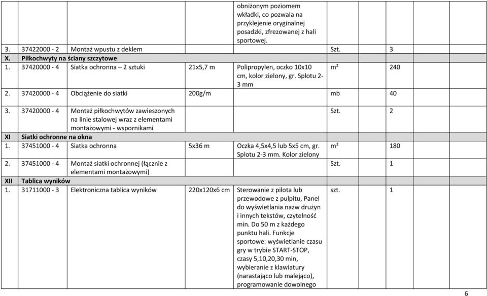 37420000-4 Montaż piłkochwytów zawieszonych na linie stalowej wraz z elementami montażowymi - wspornikami XI Siatki ochronne na okna 1. 37451000-4 Siatka ochronna 5x36 m Oczka 4,5x4,5 lub 5x5 cm, gr.