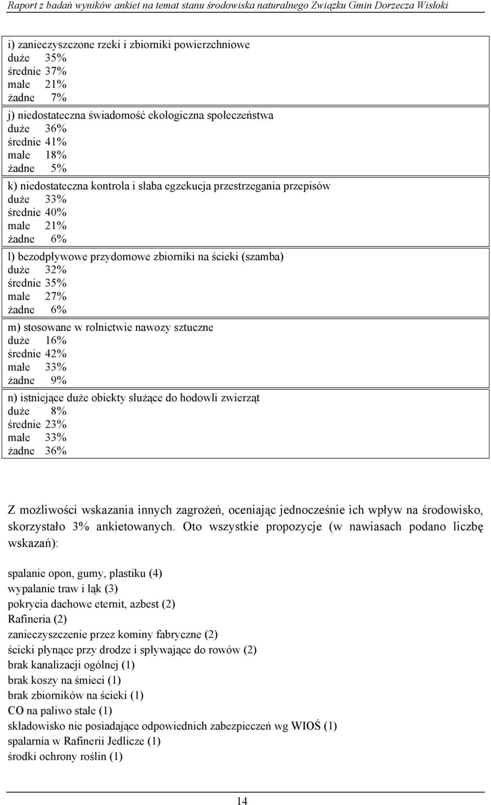 6% m) stosowane w rolnictwie nawozy sztuczne duże 16% średnie 42% małe 33% żadne 9% n) istniejące duże obiekty służące do hodowli zwierząt duże 8% średnie 23% małe 33% żadne 36% Z możliwości