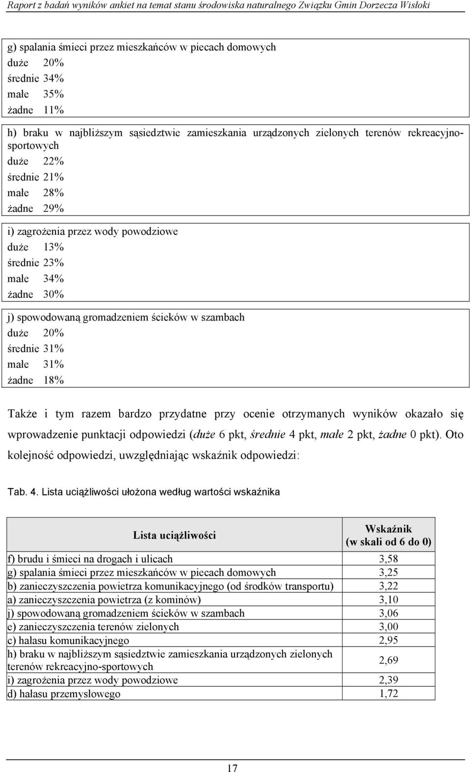 18% Także i tym razem bardzo przydatne przy ocenie otrzymanych wyników okazało się wprowadzenie punktacji odpowiedzi (duże 6 pkt, średnie 4 pkt, małe 2 pkt, żadne 0 pkt).