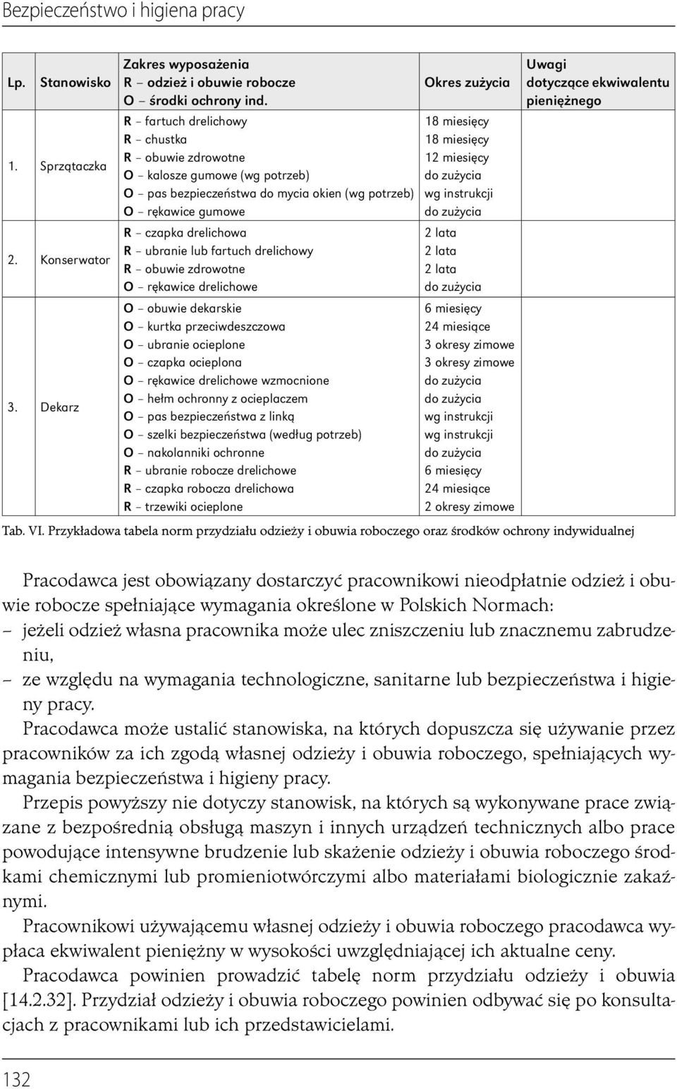 R obuwie zdrowotne O rękawice drelichowe O obuwie dekarskie O kurtka przeciwdeszczowa O ubranie ocieplone O czapka ocieplona O rękawice drelichowe wzmocnione O hełm ochronny z ocieplaczem O pas