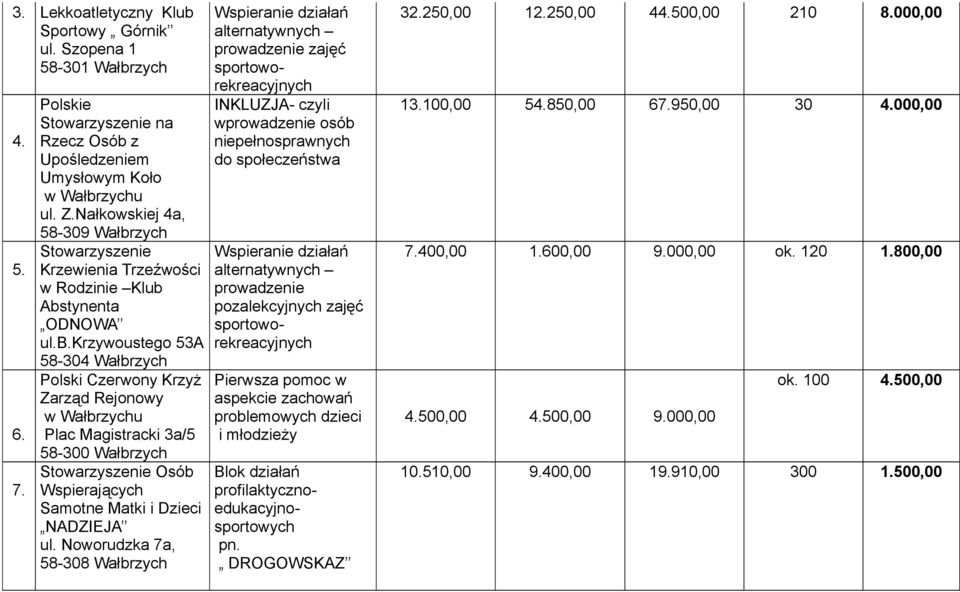 zych Stowarzyszenie Krzewienia Trzeźwości w Rodzinie Klub 