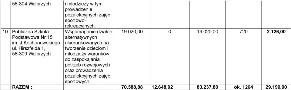 Hirszfelda 1, 58-309 Wałbrzych Wspomaganie działań alternatywnych ukierunkowanych na tworzenie dzieciom i