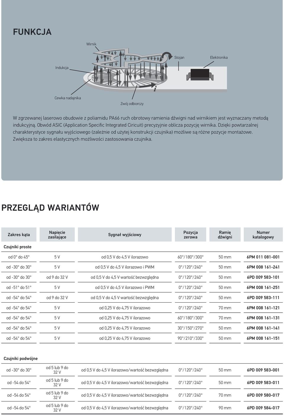 Dzięki powtarzalnej charakterystyce sygnału wyjściowego (zależnie od użytej konstrukcji czujnika) możliwe są różne pozycje montażowe. Zwiększa to zakres elastycznych możliwości zastosowania czujnika.