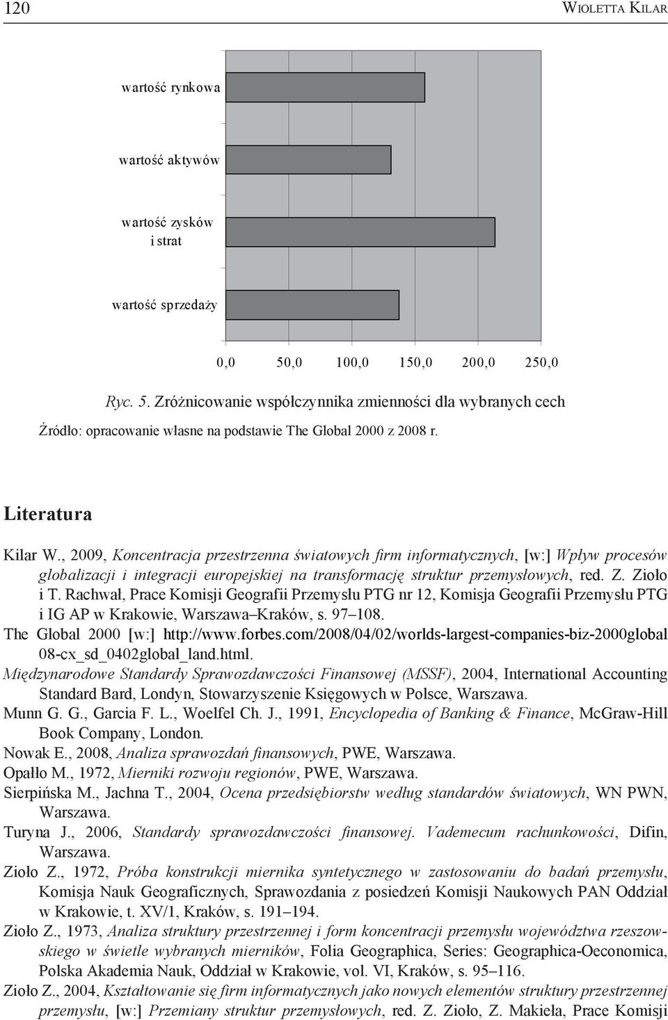 , 2009, Koncentracja przestrzenna światowych firm informatycznych, [w:] Wpływ procesów globalizacji i integracji europejskiej na transformację struktur przemysłowych, red. Z. Zioło i T.
