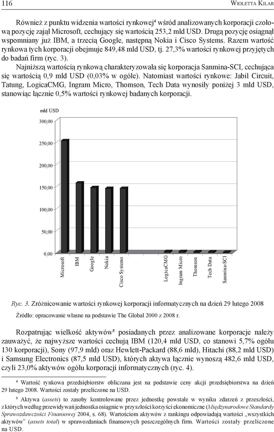 27,3% wartości rynkowej przyjętych do badań firm (ryc. 3). Najniższą wartością rynkową charakteryzowała się korporacja Sanmina-SCI, cechująca się wartością 0,9 mld USD (0,03% w ogóle).