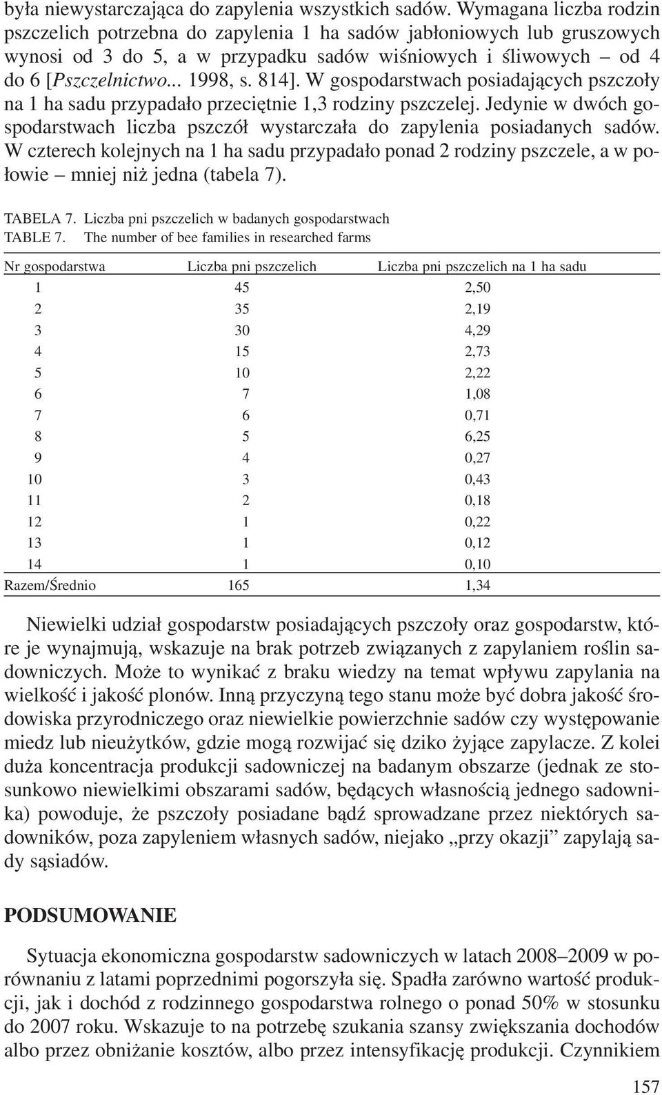 W gospodarstwach posiadaj¹cych pszczo³y na 1 ha sadu przypada³o przeciêtnie 1,3 rodziny pszczelej. Jedynie w dwóch gospodarstwach liczba pszczó³ wystarcza³a do zapylenia posiadanych sadów.