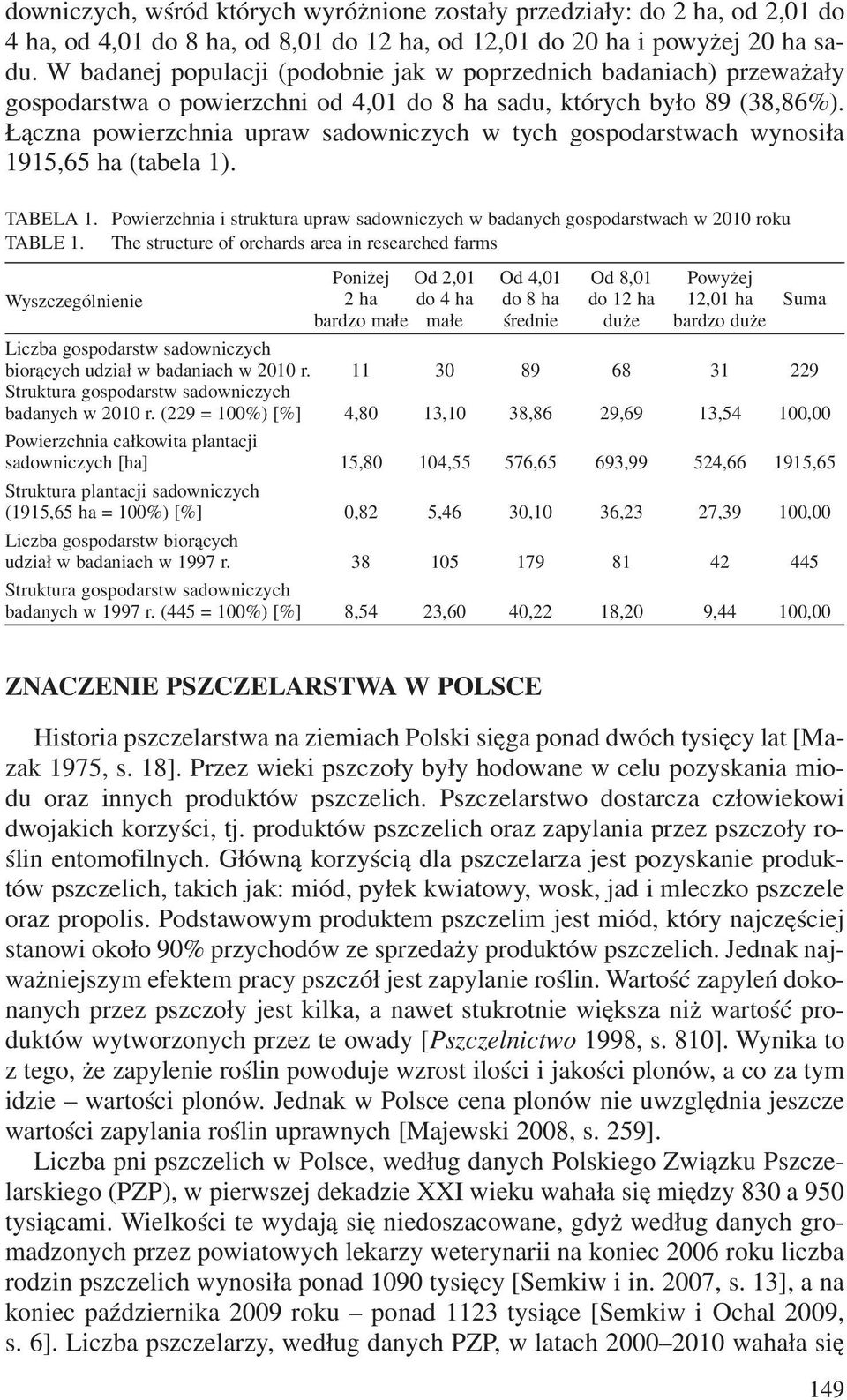 ¹czna powierzchnia upraw sadowniczych w tych gospodarstwach wynosi³a 1915,65 ha (tabela 1). TABELA 1. Powierzchnia i struktura upraw sadowniczych w badanych gospodarstwach w 2010 roku TABLE 1.