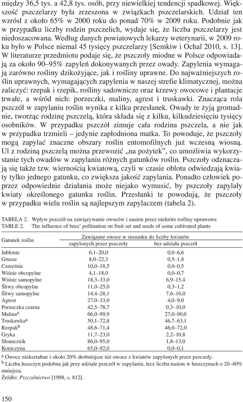 Wed³ug danych powiatowych lekarzy weterynarii, w 2009 roku by³o w Polsce niemal 45 tysiêcy pszczelarzy [Semkiw i Ochal 2010, s. 13].