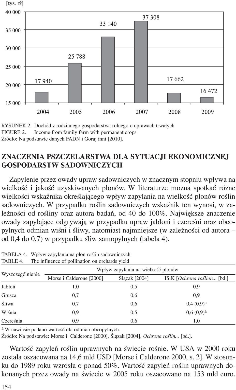 W literaturze mo na spotkaæ ró ne wielkoœci wskaÿnika okreœlaj¹cego wp³yw zapylania na wielkoœæ plonów roœlin sadowniczych.