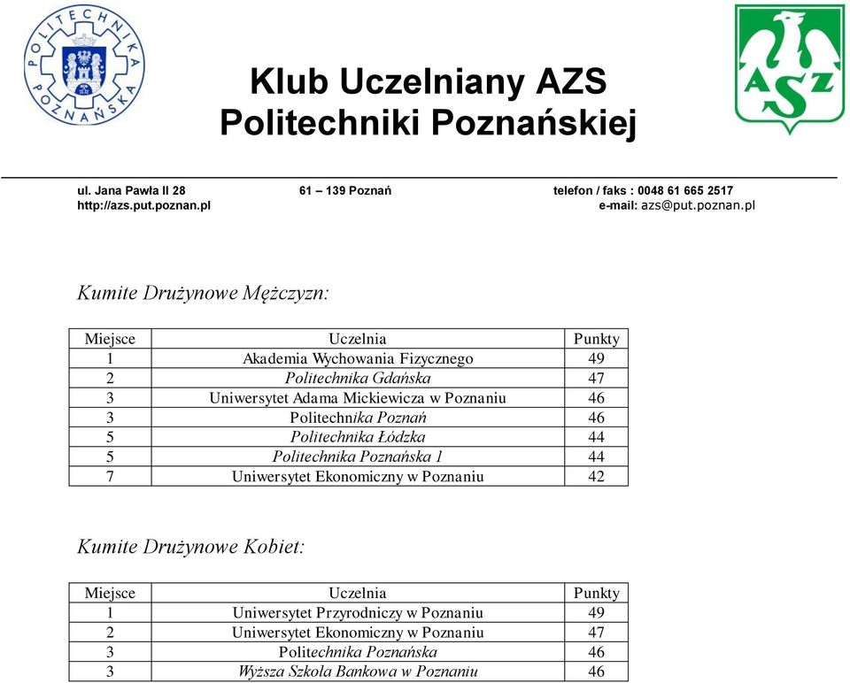 1 44 7 Uniwersytet Ekonomiczny w Poznaniu 42 Kumite Drużynowe Kobiet: Miejsce Uczelnia Punkty 1 Uniwersytet