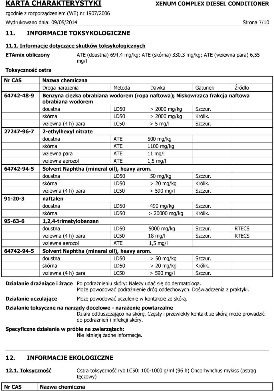 11. INFORMACJE TOKSYKOLOGICZNE 11.1. Informacje dotyczące skutków toksykologicznych ETAmix obliczony ATE (doustna) 694,4 mg/kg; ATE (skórna) 330,3 mg/kg; ATE (wziewna para) 6,55 mg/l Toksyczność