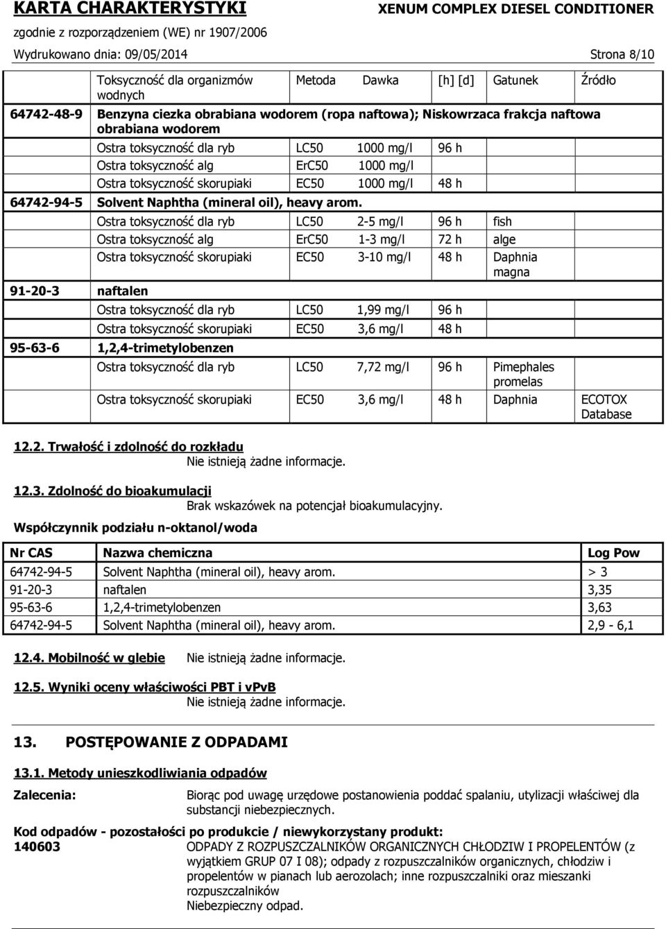 arom. Ostra toksyczność dla ryb LC50 2-5 mg/l 96 h fish Ostra toksyczność alg ErC50 1-3 mg/l 72 h alge Ostra toksyczność skorupiaki EC50 3-10 mg/l 48 h Daphnia magna 91-20-3 naftalen Ostra