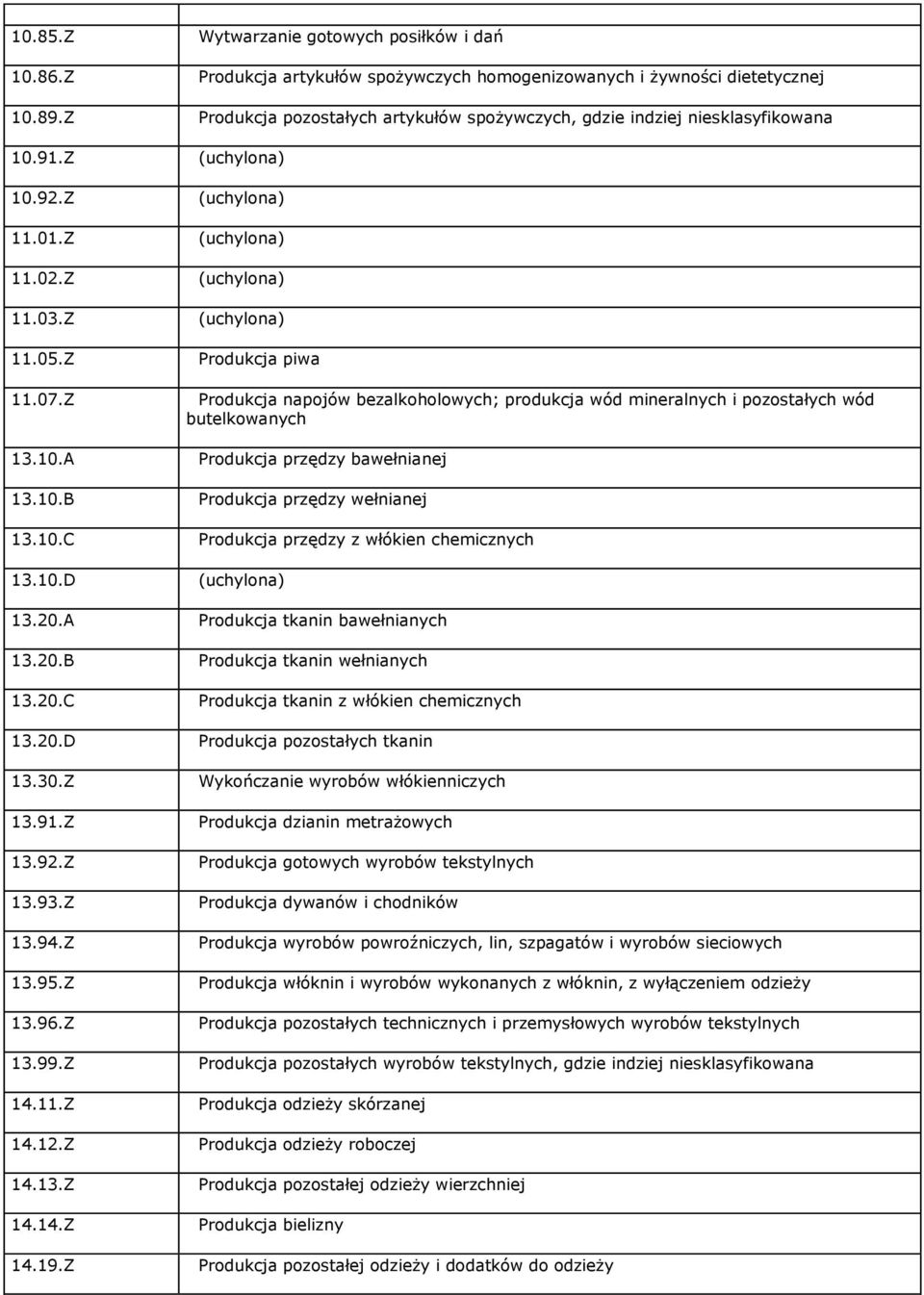 Z Wytwarzanie gotowych posiłków i dań Produkcja artykułów spożywczych homogenizowanych i żywności dietetycznej Produkcja pozostałych artykułów spożywczych, gdzie indziej niesklasyfikowana Produkcja