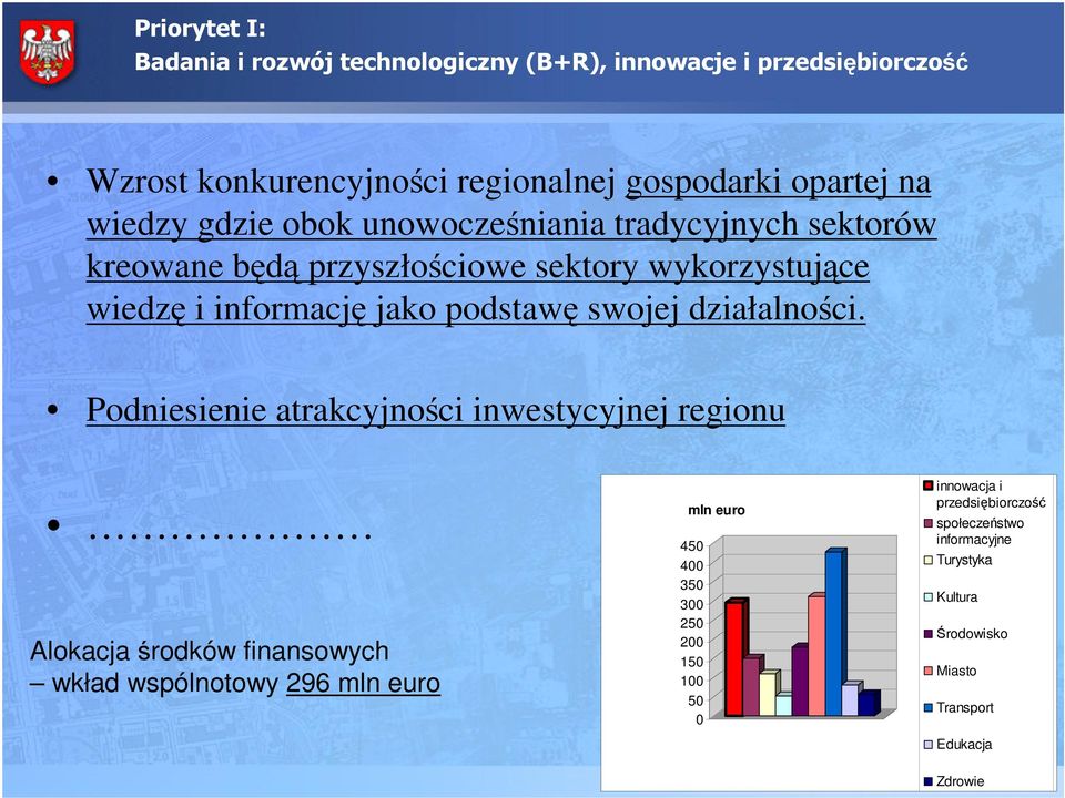 przyszłociowe sektory wykorzystujce wiedz i informacj jako podstaw swojej działalnoci.