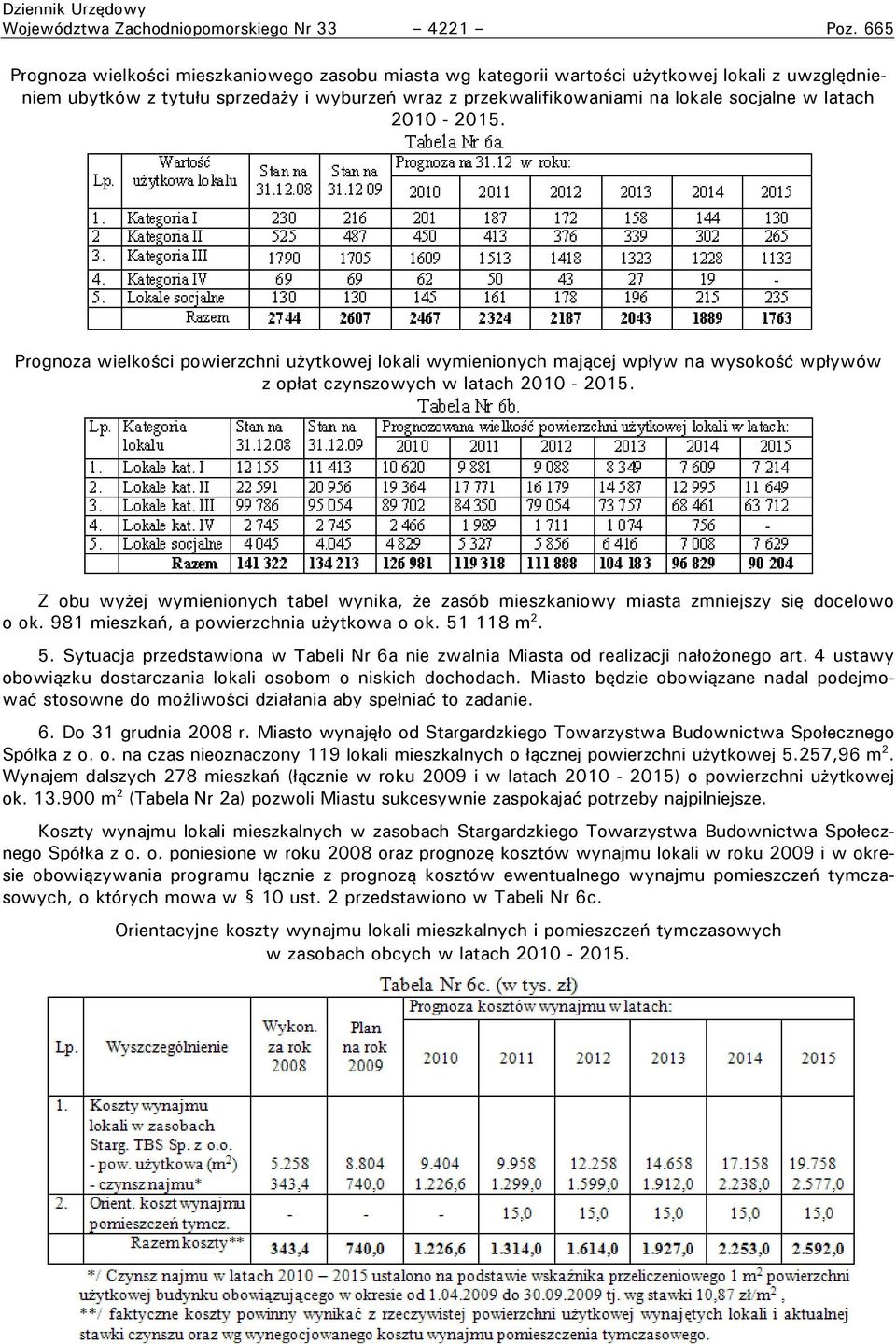 latach 2010-2015. Prognoza wielkości powierzchni użytkowej lokali wymienionych mającej wpływ na wysokość wpływów z opłat czynszowych w latach 2010-2015.