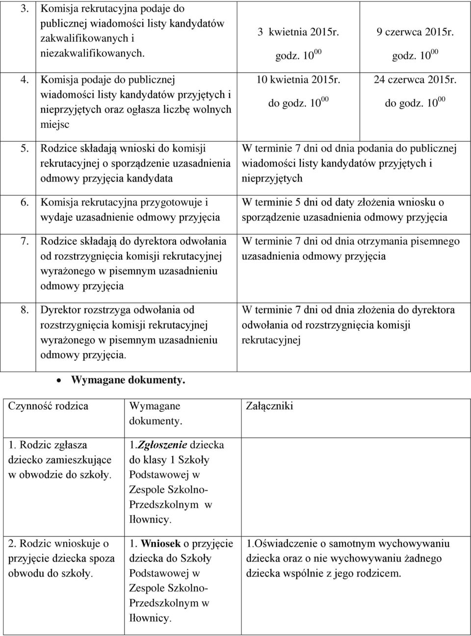 Rodzice składają wnioski do komisji rekrutacyjnej o sporządzenie uzasadnienia kandydata 6. Komisja rekrutacyjna przygotowuje i wydaje uzasadnienie 7. Rodzice składają do dyrektora odwołania od 8.