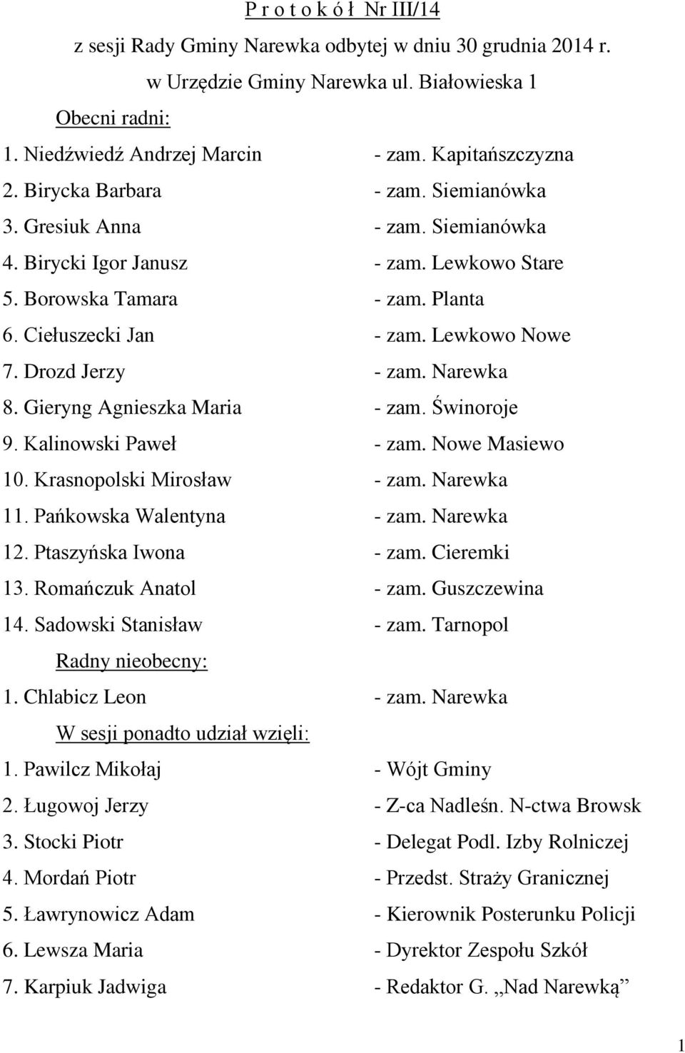 Drozd Jerzy - zam. Narewka 8. Gieryng Agnieszka Maria - zam. Świnoroje 9. Kalinowski Paweł - zam. Nowe Masiewo 10. Krasnopolski Mirosław - zam. Narewka 11. Pańkowska Walentyna - zam. Narewka 12.