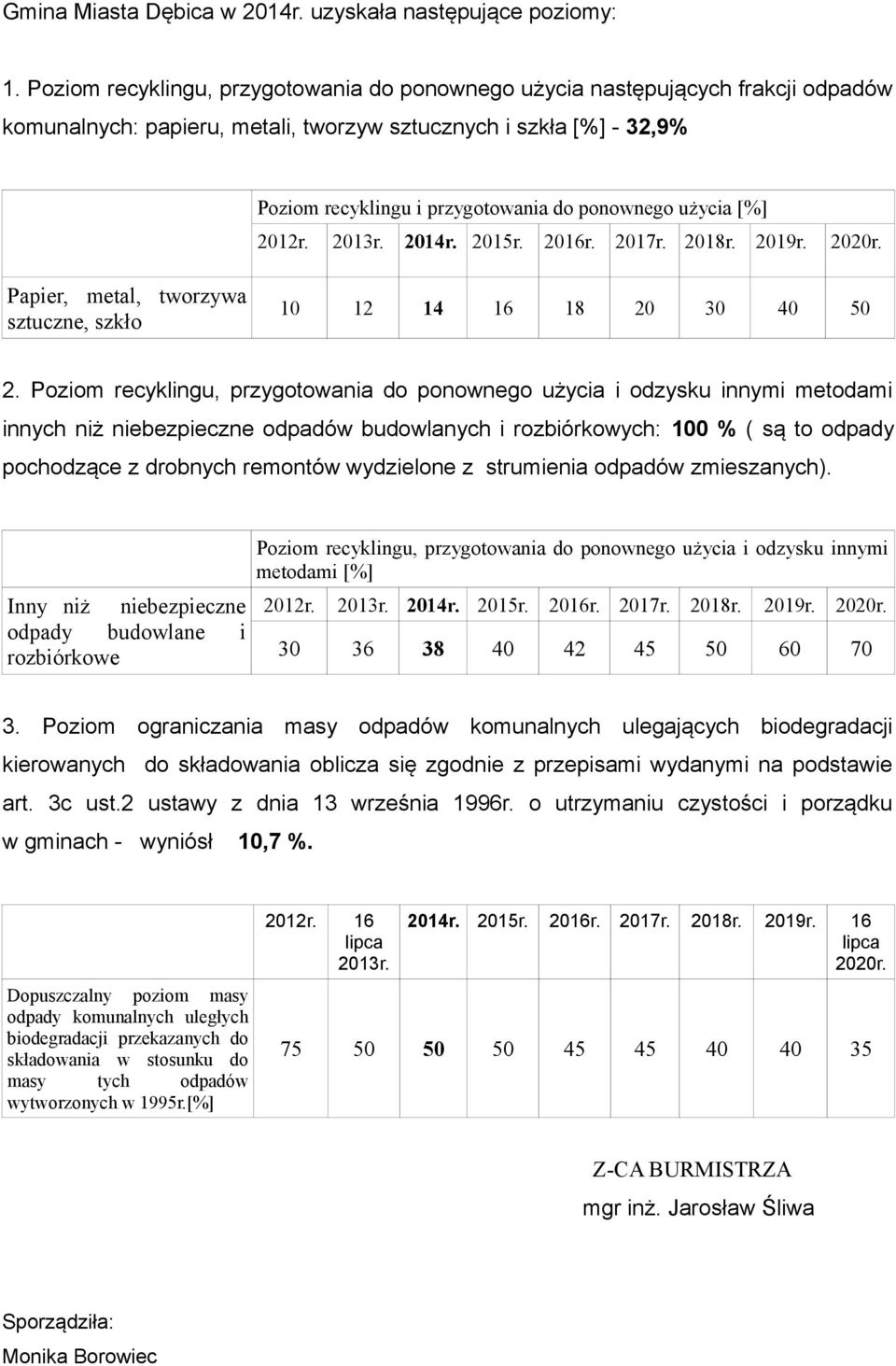 użycia [%] 2012r. 2013r. 2014r. 2015r. 2016r. 2017r. 2018r. 2019r. 2020r. Papier, metal, tworzywa sztuczne, szkło 10 12 14 16 18 20 30 40 50 2.