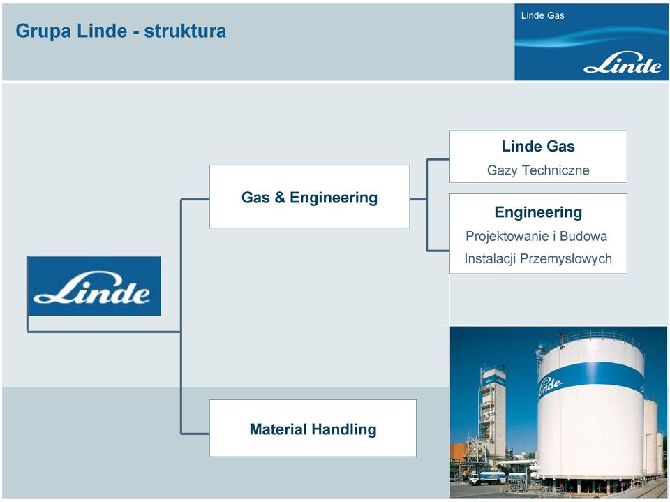 Engineering Projektowanie i Budowa
