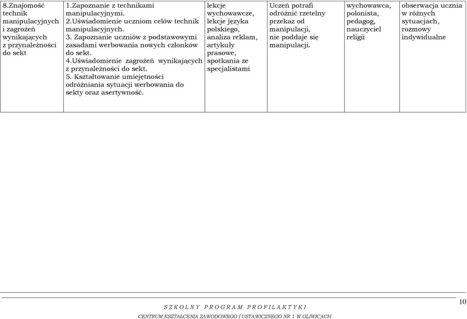 Uświadomienie zagrożeń wynikających z przynależności do sekt. 5. Kształtowanie umiejętności odróżniania sytuacji werbowania do sekty oraz asertywność.