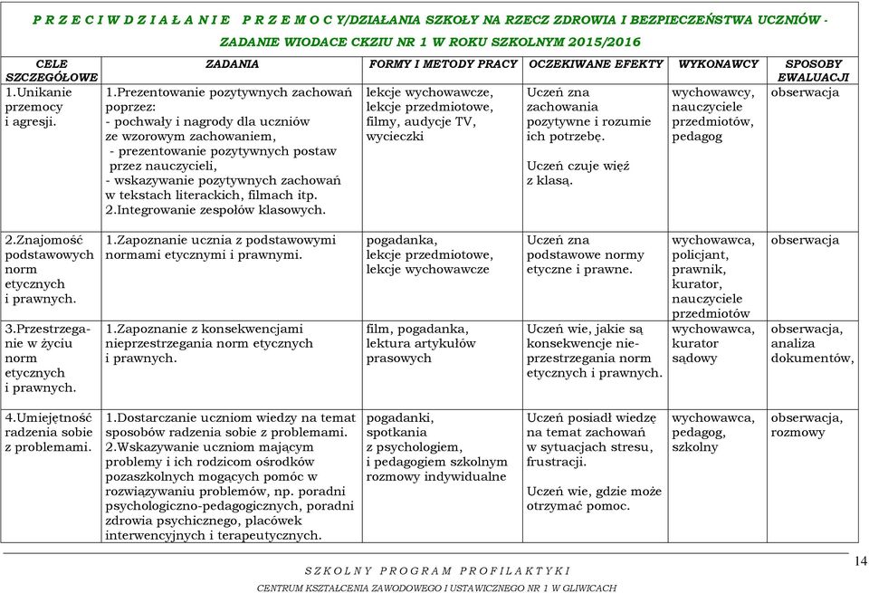 przedmiotowe, zachowania filmy, audycje TV, pozytywne i rozumie przedmiotów, wycieczki ich potrzebę. pedagog 1.