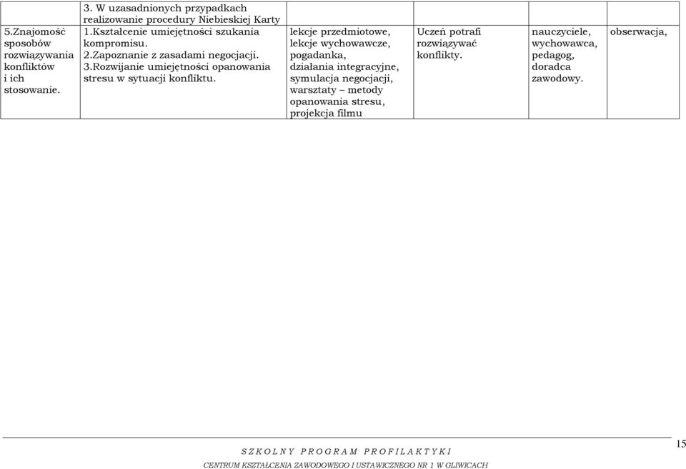 Zapoznanie z zasadami negocjacji. 3.Rozwijanie umiejętności opanowania stresu w sytuacji konfliktu.