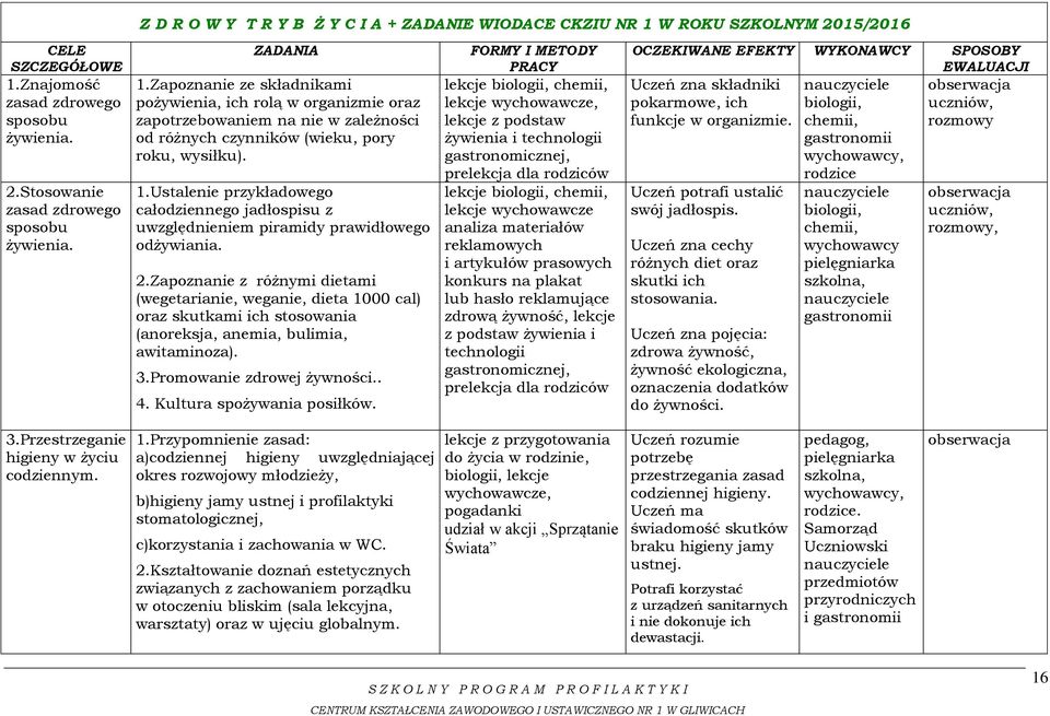 2.Zapoznanie z różnymi dietami (wegetarianie, weganie, dieta 1000 cal) oraz skutkami ich stosowania (anoreksja, anemia, bulimia, awitaminoza). 3.Promowanie zdrowej żywności.. 4.