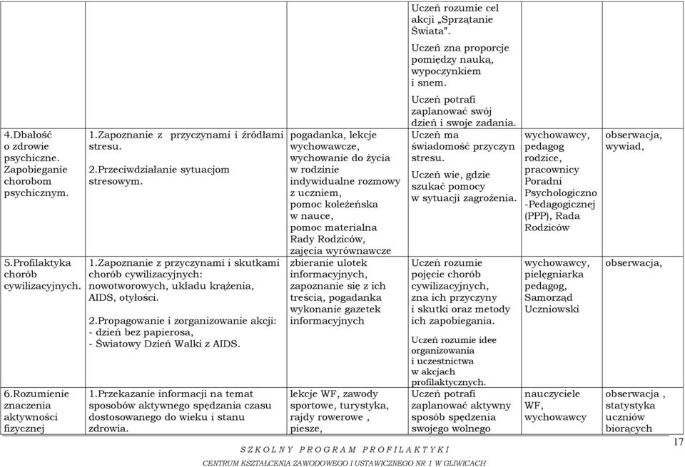 2.Propagowanie i zorganizowanie akcji: - dzień bez papierosa, - Światowy Dzień Walki z AIDS. 1.