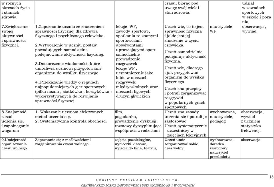 Dostarczenie wiadomości, które umożliwią uczniowi przygotowanie organizmu do wysiłku fizycznego 4.
